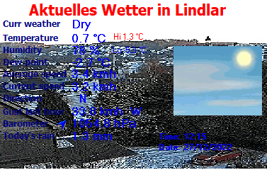 Aktuelle Messdaten von der Wetterstation